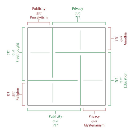 Academic Spectrum
