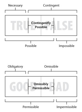 Modality