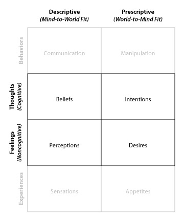 Opinions