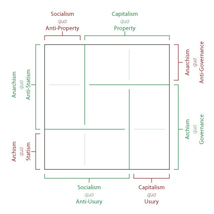 Political Spectrum
