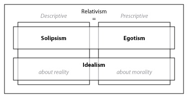 Relativism