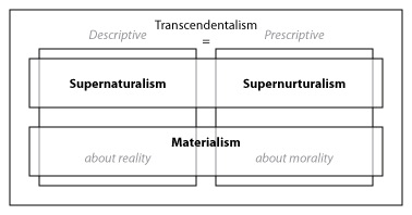 Transcendentalism