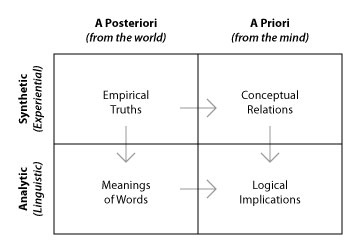 Types of Knowledge