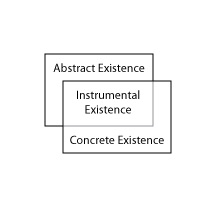 Abstract and Concrete Existence