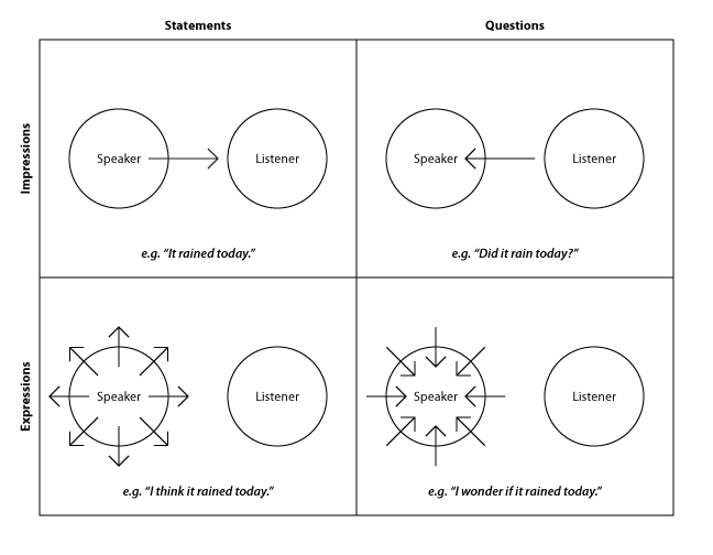 <i>Codex</i> communication