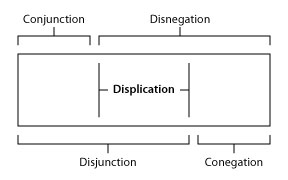 Connection