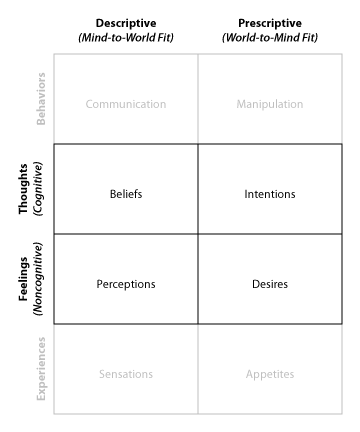 <i>Codex</i> opinions