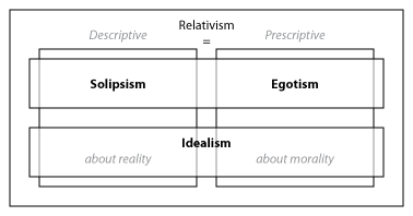 <i>Codex</i> relativism