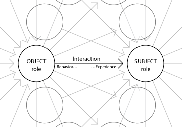 <i>Codex</i> web of reality